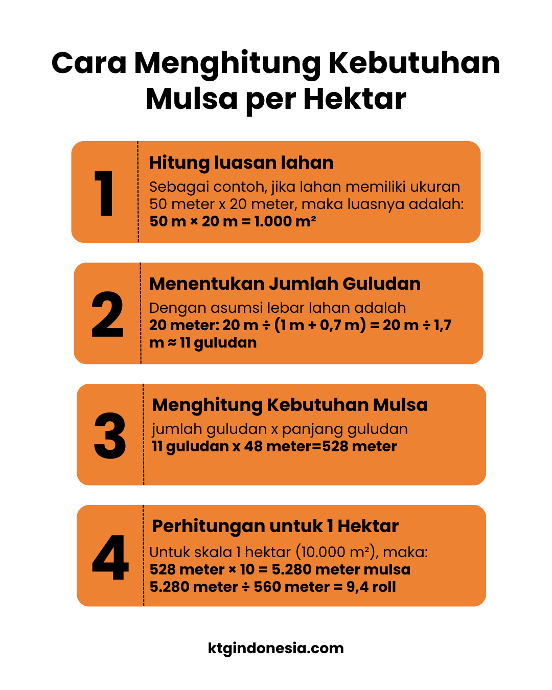 Infografis cara menghitung mulsa
