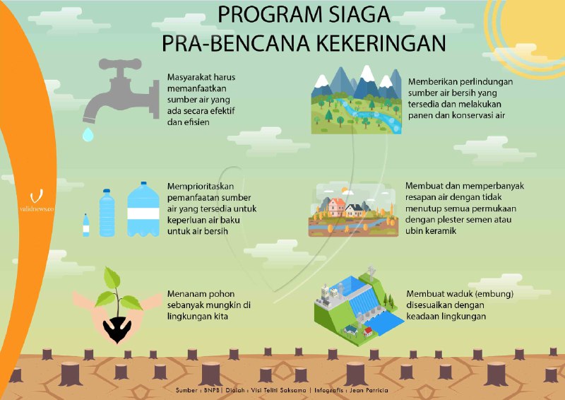 kekeringan’ 6 Tips Untuk Hadapi Bencana Kekeringan
